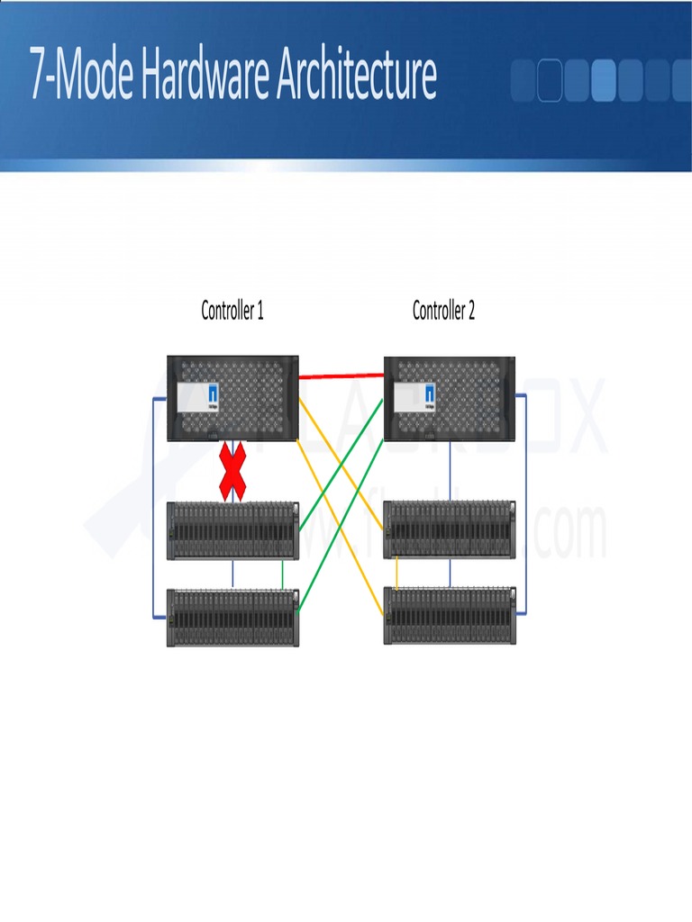 7-Mode Hardware Architecture Overview | PDF | Computer Network ...