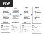 Flow Chart 2