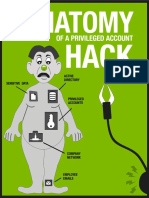 Anatomy of A Privileged Account Hack