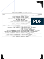 Tempi Verbali Comparati