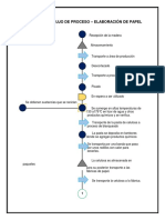 Diagrama de Flujo Proceso Papel