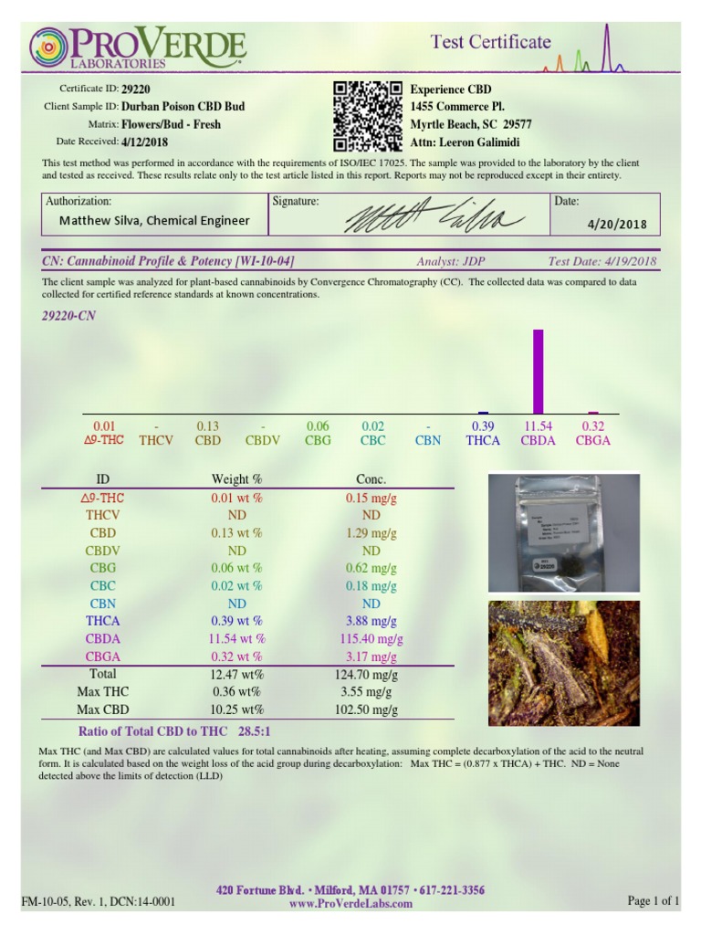 THC tests by retailers Part 1 Cannabis Nature