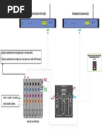 Diagrama Transmissão Audio