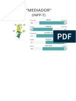 Resultado Test