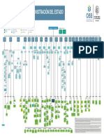 Organigrama de la administración del estado .pdf