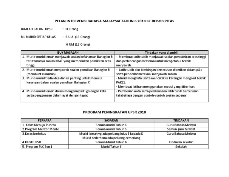 Pelan Intervensi Taktikal Bm 2018 Pdf