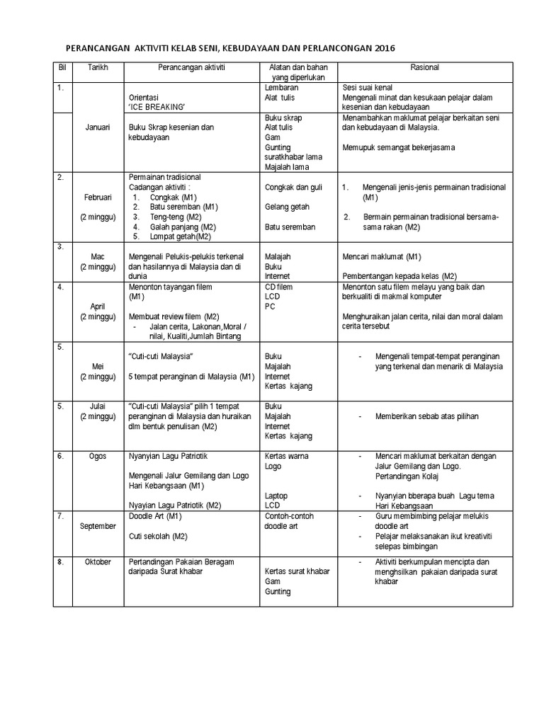 Cadangan Aktiviti Kelab Kesenian Kebudayaan Dan Perlancongan 