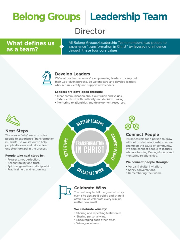 Belong Group Leadership Roles | PDF | Mentorship | Leadership