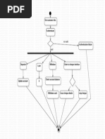 Get Customer Info.: Activity1::Activitydiagram1