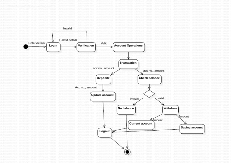 Account Operations and Transactions Guide | PDF | Banking | Financial ...