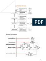 Sistema Neumático PDF