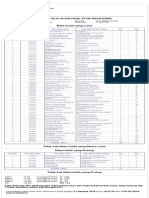 Daftar Nilai Akhir Hasil Studi Mahasiswa