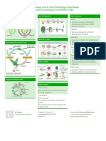 AP Biology Unit 4: Plant Physiology Cheat Sheet: by Via