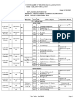 Office of The Controller of Technical Examinations Time Table Notification