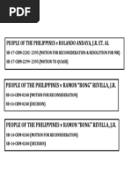 People of The Philippines V Ramon "Bong" Revilla, J.R