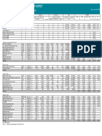 Alfalah Fund Super Market: Analysis of Open-End Funds