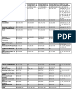 Total Ad Spending 1/1/09 - 10/20/10