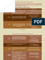 Reactualizarea Cunostintelor - Figuri de Stil PDF