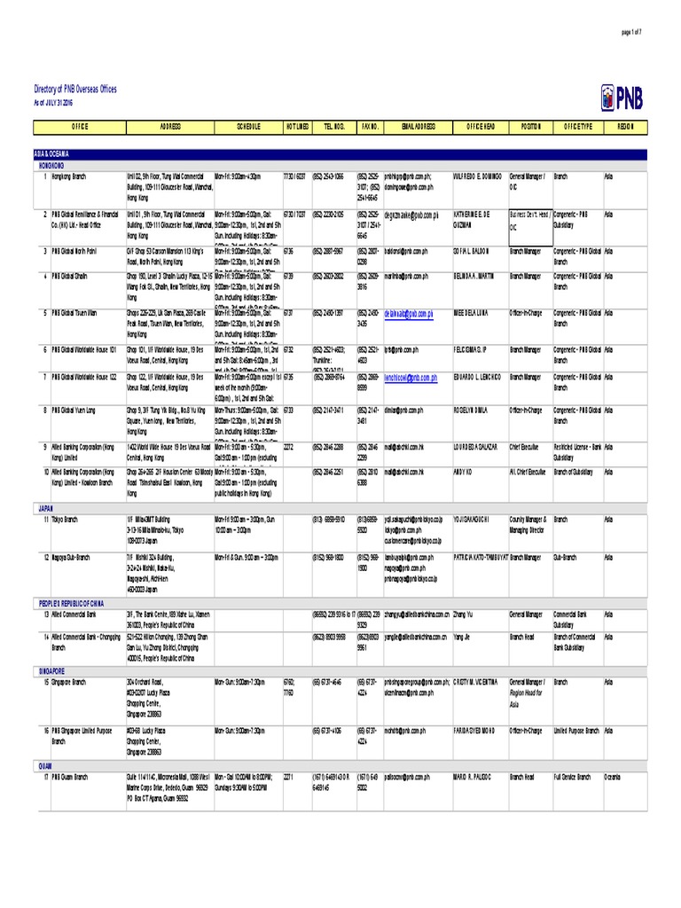 Pnb Overseas Directory Pdf Corporate Law Banks