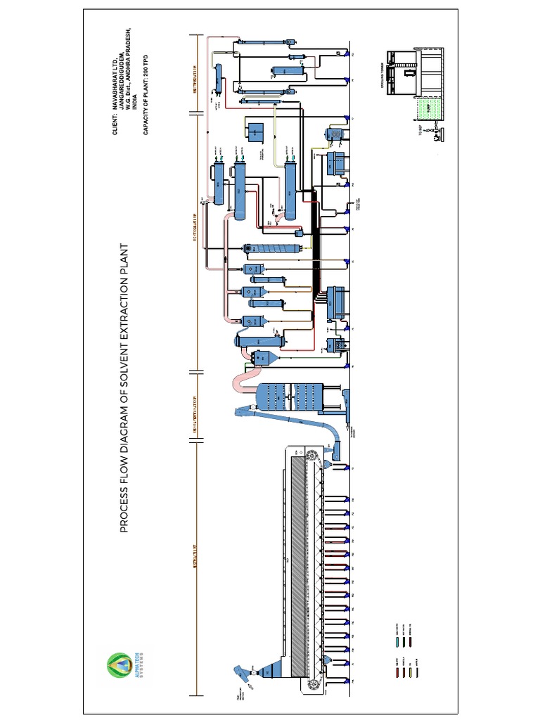 Mimic of Solvent Extraction Plant | PDF