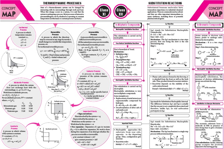 Chemistry - July 2017 | PDF | Unit Processes | Physical Chemistry