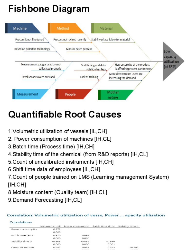 Fishbone Diagram for Root Cause Analysis | PDF | Business | Technology ...