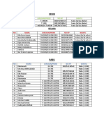 Senin: NO Nama Jurusan/Prodi No HP Waktu