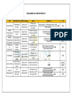 Indicadores de Mantenimiento: KPI Descripción Responsable Meta Fórmula U.M