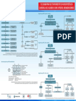 Cartaz Fluxograma Tto IC Perfis PDF