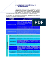 Tipos de Licencias de Construccion