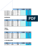 Puntajes Test Teprosif Tecal STSG