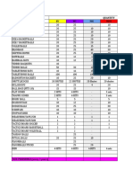 Pe Equipment - Capex