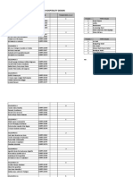 List Kelompok Hospit Dan Pembagian Tugas