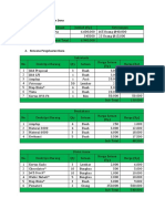 Rencana Penerimaan Dana (LDO)