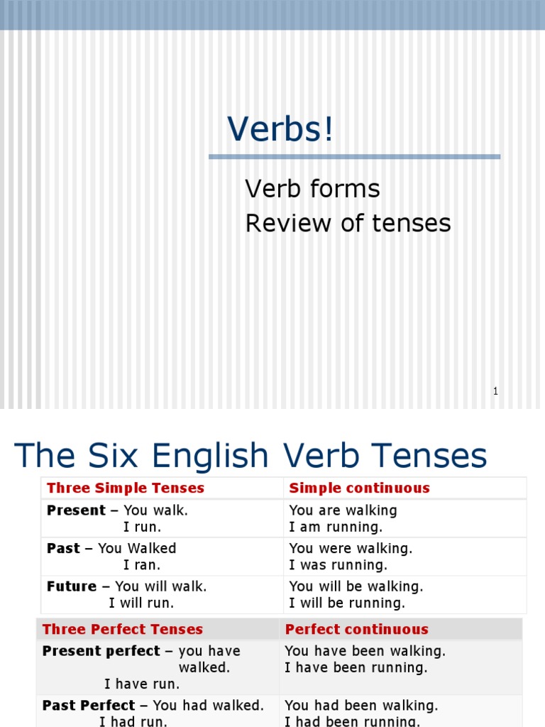 Verb Tenses Grammatical Tense Perfect Grammar