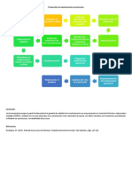 Diagrama Proceso de Producción de Un Medicamento Parenteral