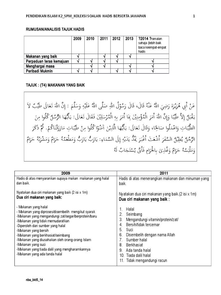 Soalan Hadis Spm Sebenar 2009 2013 Berserta Jawapan Pdf