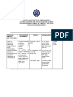 Clases de Naturales y Sociales, 2019-1P, Rosario.