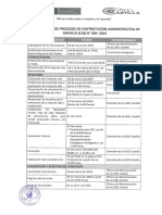 CONVOCATORIA CAS N° 004