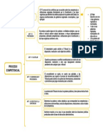 Proceso Complacencial