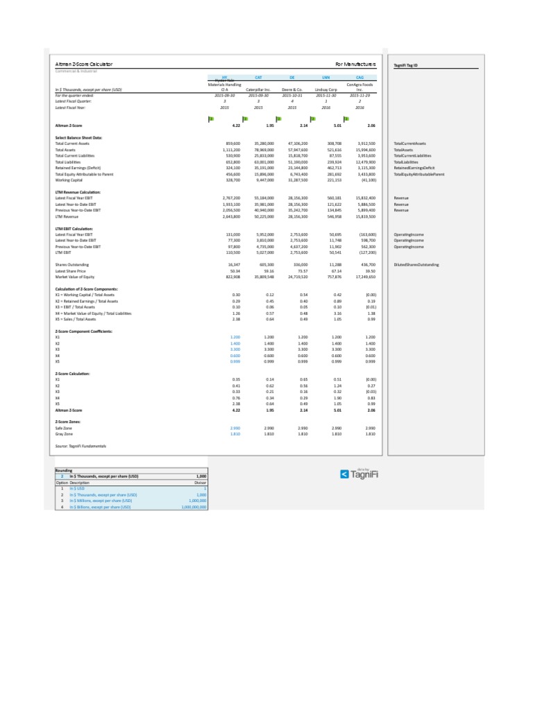 Altman Z Score Calculator PDF Retained Earnings Equity (Finance)