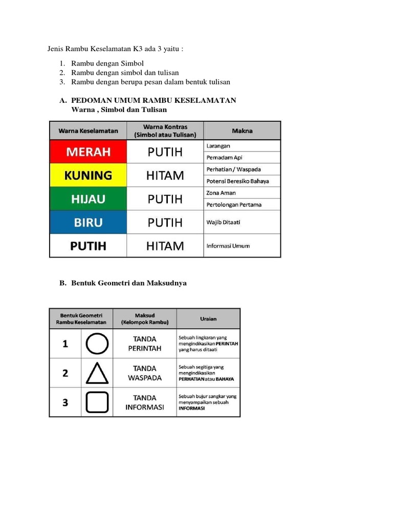 Jenis dan Arti Rambu K3 | PDF | Dewasa Muda