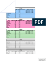 Tabla de Datos Con Teprosif-R