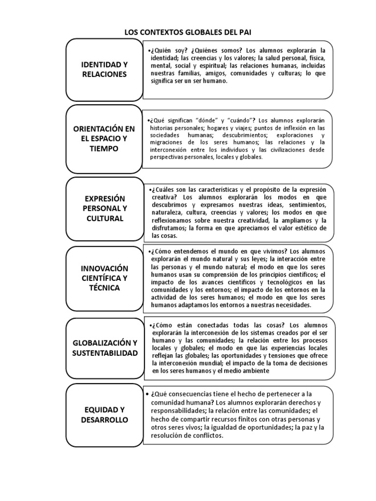 Contextos Globales del PAI en IB | PDF | Homo Sapiens | Ciencia cognitiva