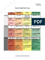 Chart of English Verb Tenses: BYU-Idaho Pathway English Language