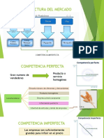 Competencia Perfecta e Imperfecta