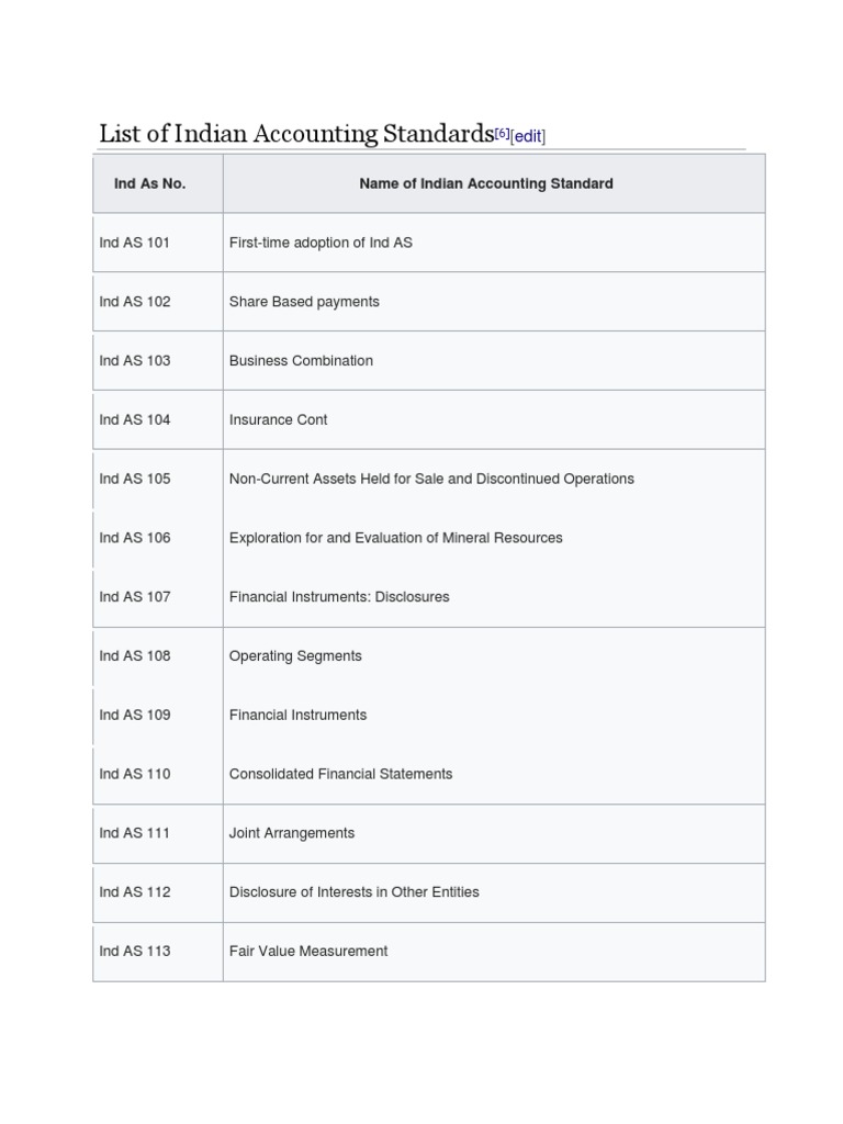 List of Indian Accounting Standards | PDF | Financial Statement | Revenue