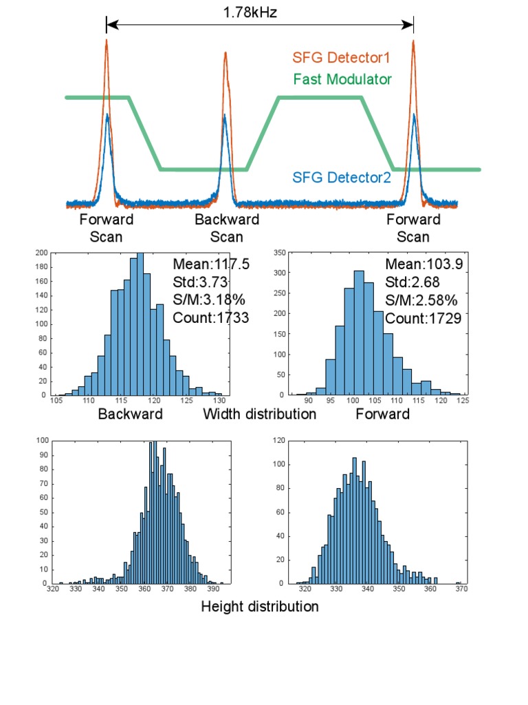 SFG Detector Performance Analysis | PDF