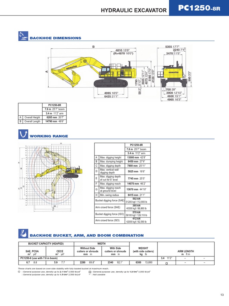 Hydraulic Excavator Backhoe Dimensions PDF Nature