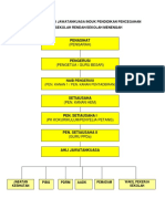 1.2 Carta Organisasi Unit PPDa Sekolah